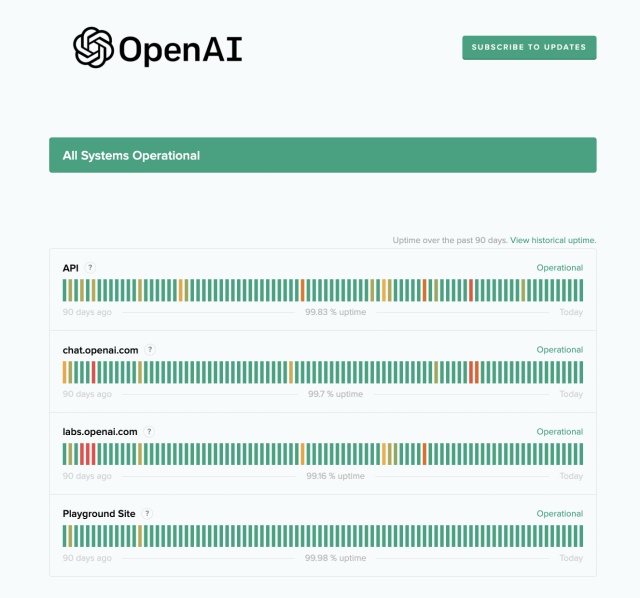 openai-server-status openai-server-status