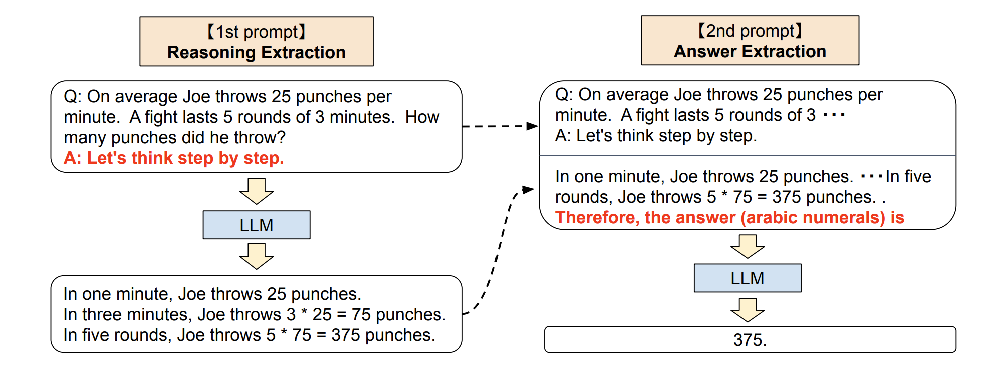 zeroshotchainofthought002-8036bee6fdf39bd866804837c013319a