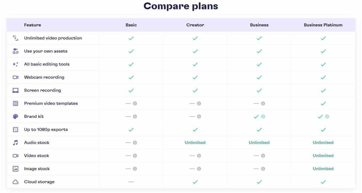 clipchamp-free-vs-premium-plans-comparison-chart clipchamp-free-vs-premium-plans-comparison-chart