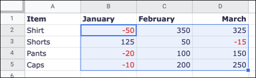 formatpainterpasted-googlesheetscopyconditionalformatting formatpainterpasted-googlesheetscopyconditionalformatting