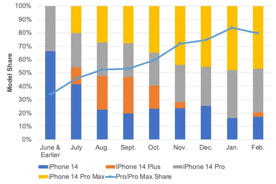 iphone-14-supply-chain-data-via-ross-young.jpg.webp iphone-14-supply-chain-data-via-ross-young.jpg.webp