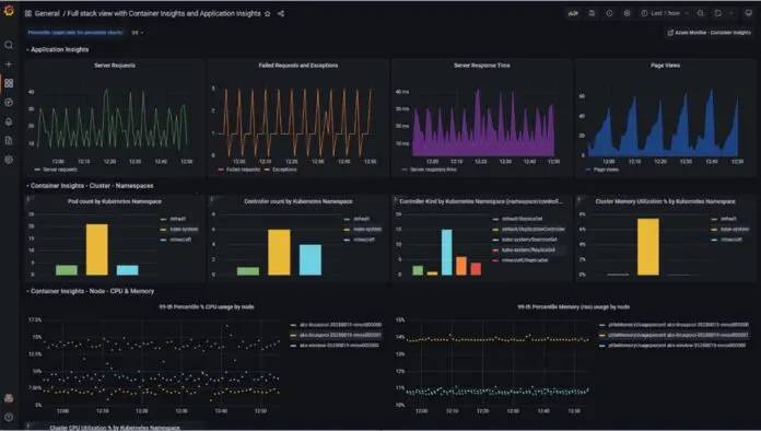 azure-managed-grafana-microsoft-696x394.jpg.webp azure-managed-grafana-microsoft-696x394.jpg.webp