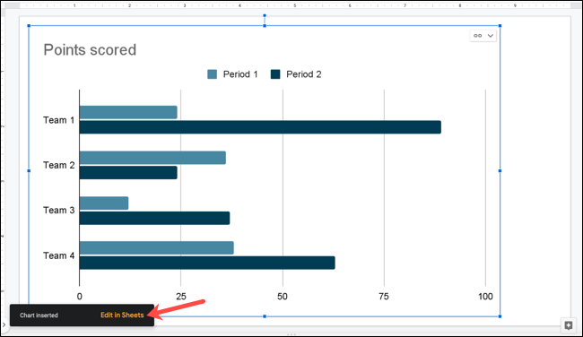 insertedchartedit-googleslidesgraph insertedchartedit-googleslidesgraph