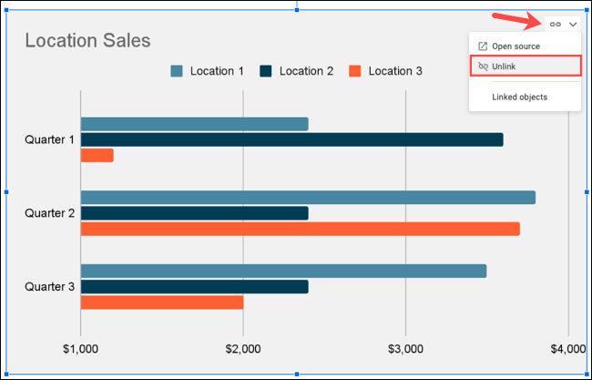 unlinkchart-googleslidesgraph unlinkchart-googleslidesgraph