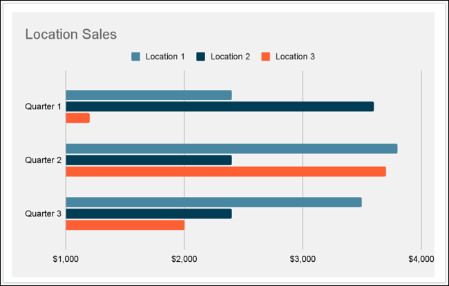 unlinkedchart-googleslidesgraph unlinkedchart-googleslidesgraph