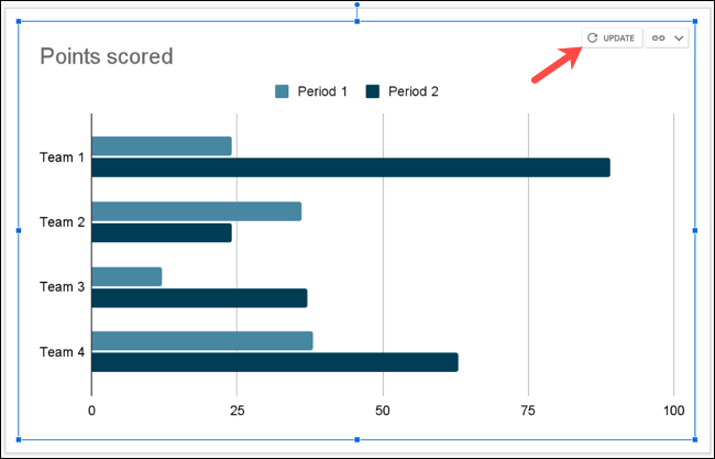 updatechart-googleslidesgraph updatechart-googleslidesgraph